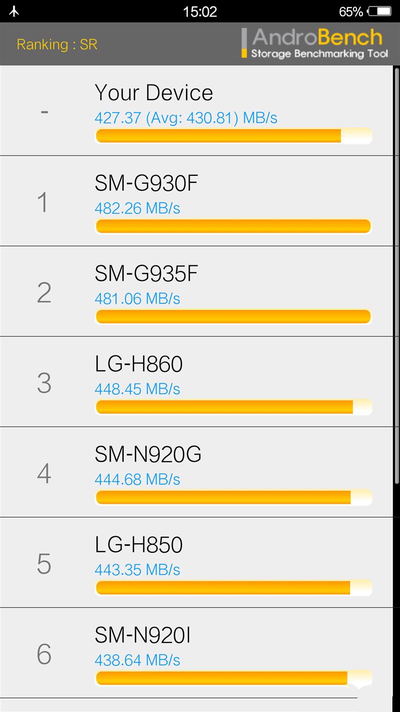 6G內(nèi)存+驍龍820+雙曲面屏！vivo Xplay5旗艦版評(píng)測(cè)