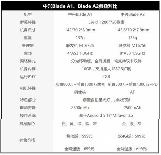中興Blade A2值得買(mǎi)嗎 中興Blade A2評(píng)測(cè)