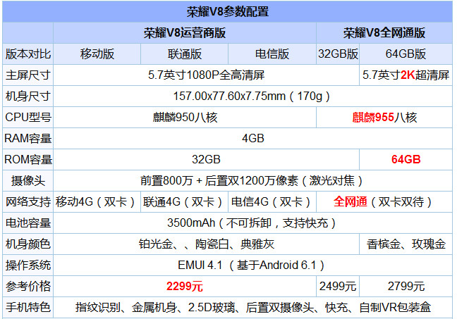 華為榮耀V8評測：全網(wǎng)通版綜合體驗最好