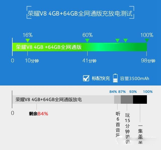 華為榮耀V8評測：全網(wǎng)通版綜合體驗最好