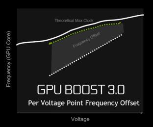 締造性能神話 GeForce GTX 1080首發(fā)評(píng)測 