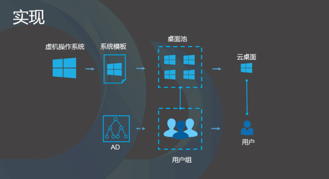 專注虛擬環(huán)境 AMD FirePro S7150評測 