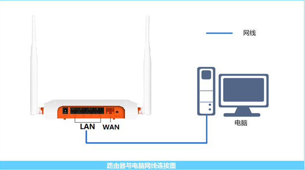 斐訊FIR系列路由器設置圖文教程 三聯