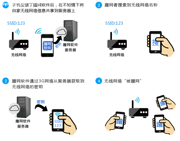 TP-LINK路由器防蹭網教程 三聯