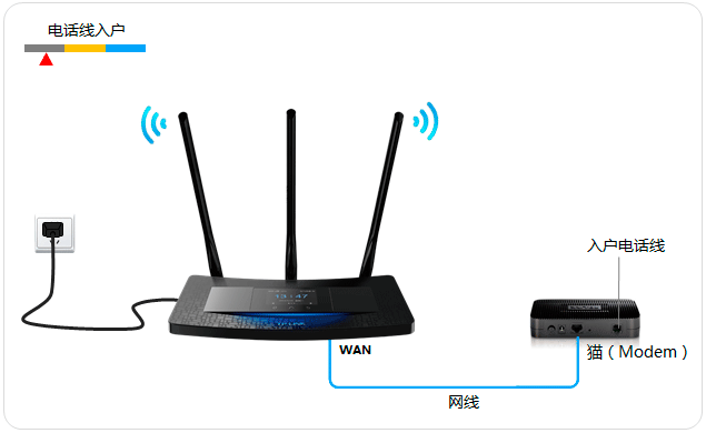 TL-H39RT<a href=/tags/2799-0.html target=_blank class=infotextkey>無(wú)線路由器</a>如何設(shè)置? 三聯(lián)