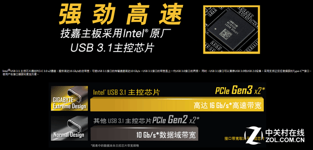 顏值規(guī)格升級 技嘉X150-PRO ECC售1299 