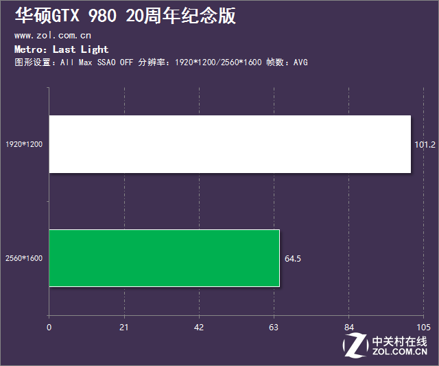 如此才叫真敗家 華碩GTX980紀(jì)念版評(píng)測(cè) 
