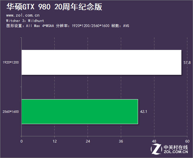 如此才叫真敗家 華碩GTX980紀(jì)念版評(píng)測(cè) 