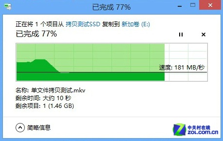Win10神秘加成？ 磁盤讀寫性能對(duì)比測(cè)試 