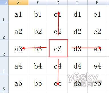 Excel2010使用中常被忽略的10條實(shí)用技巧 三聯(lián)教程