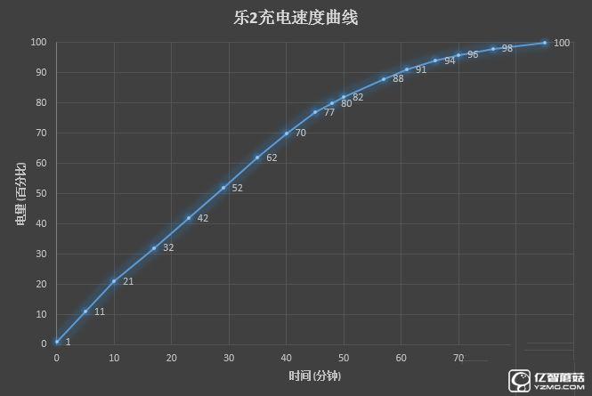2199元真誠中國特供！三星Galaxy C5深度評測