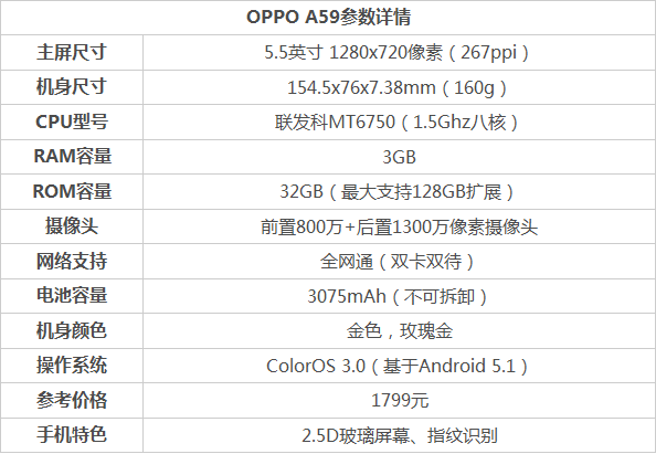 OPPO A59和小米Max 對比評(píng)測1