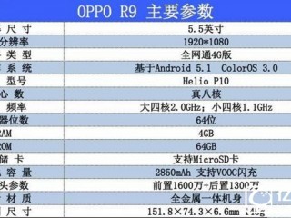 OPPO R9S與OPPO R9區(qū)別對(duì)比評(píng)測(cè) 性價(jià)比哪個(gè)高？