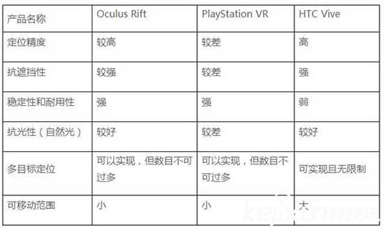 索尼手柄可能成為PSVR軟肋？ 讓我們用參數(shù)說(shuō)話