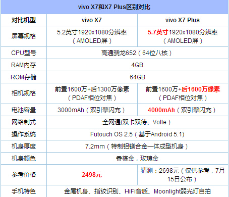 vivo X7怎么樣 vivo X7詳細(xì)評測
