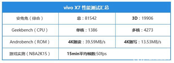 vivo X7怎么樣 vivo X7詳細(xì)評測