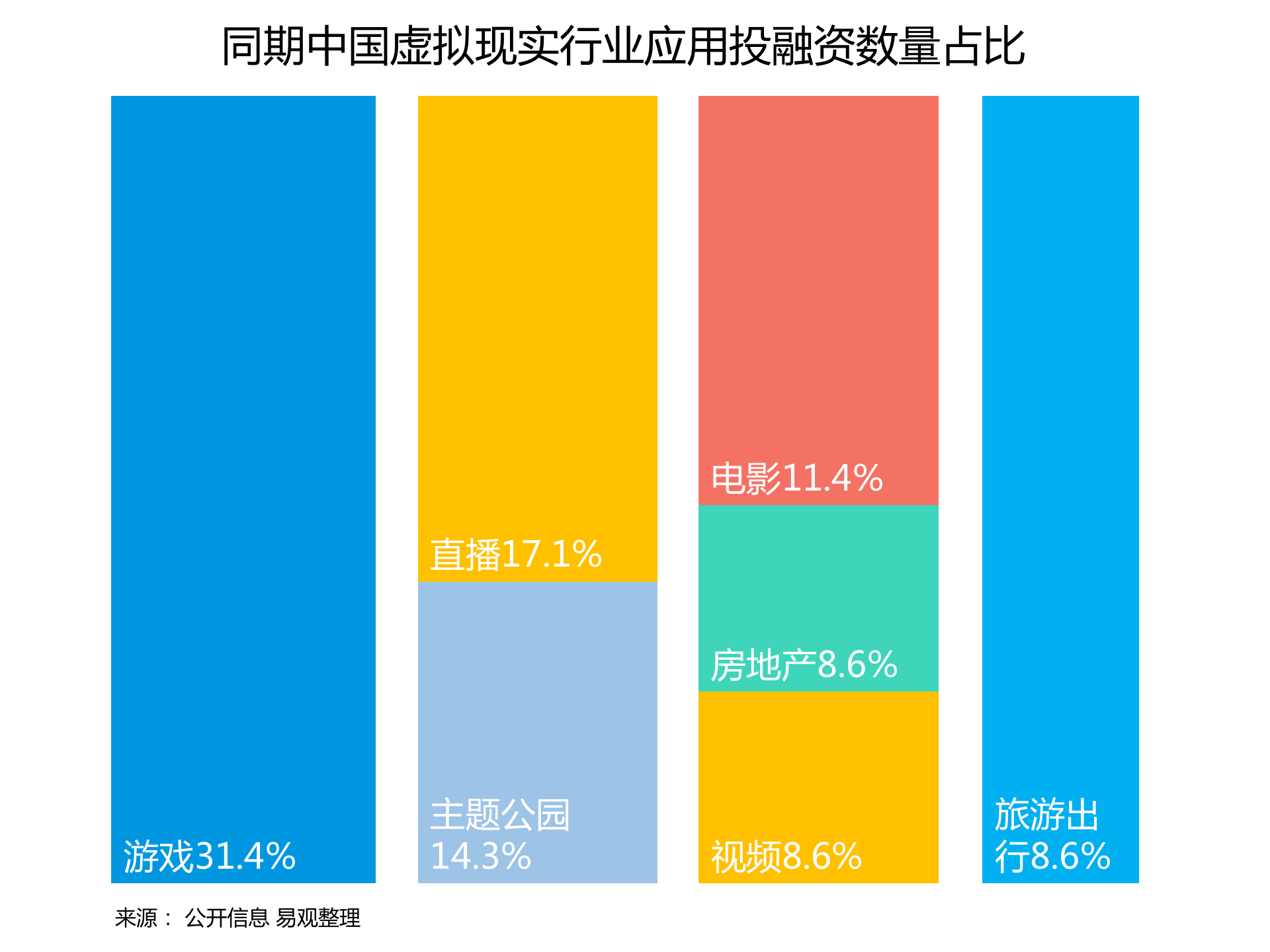 持續(xù)升溫的VR，如何引爆娛樂(lè)和消費(fèi)領(lǐng)域？