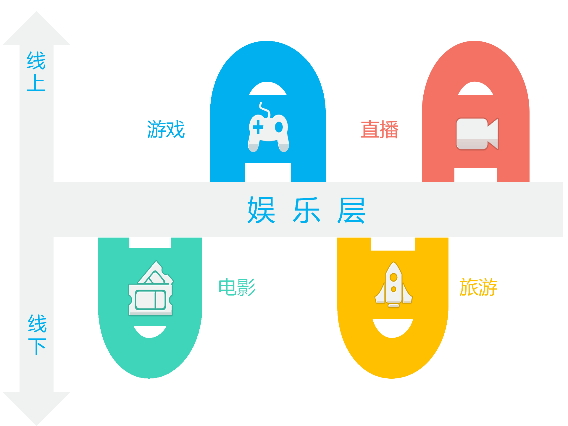 持續(xù)升溫的VR，如何引爆娛樂(lè)和消費(fèi)領(lǐng)域？