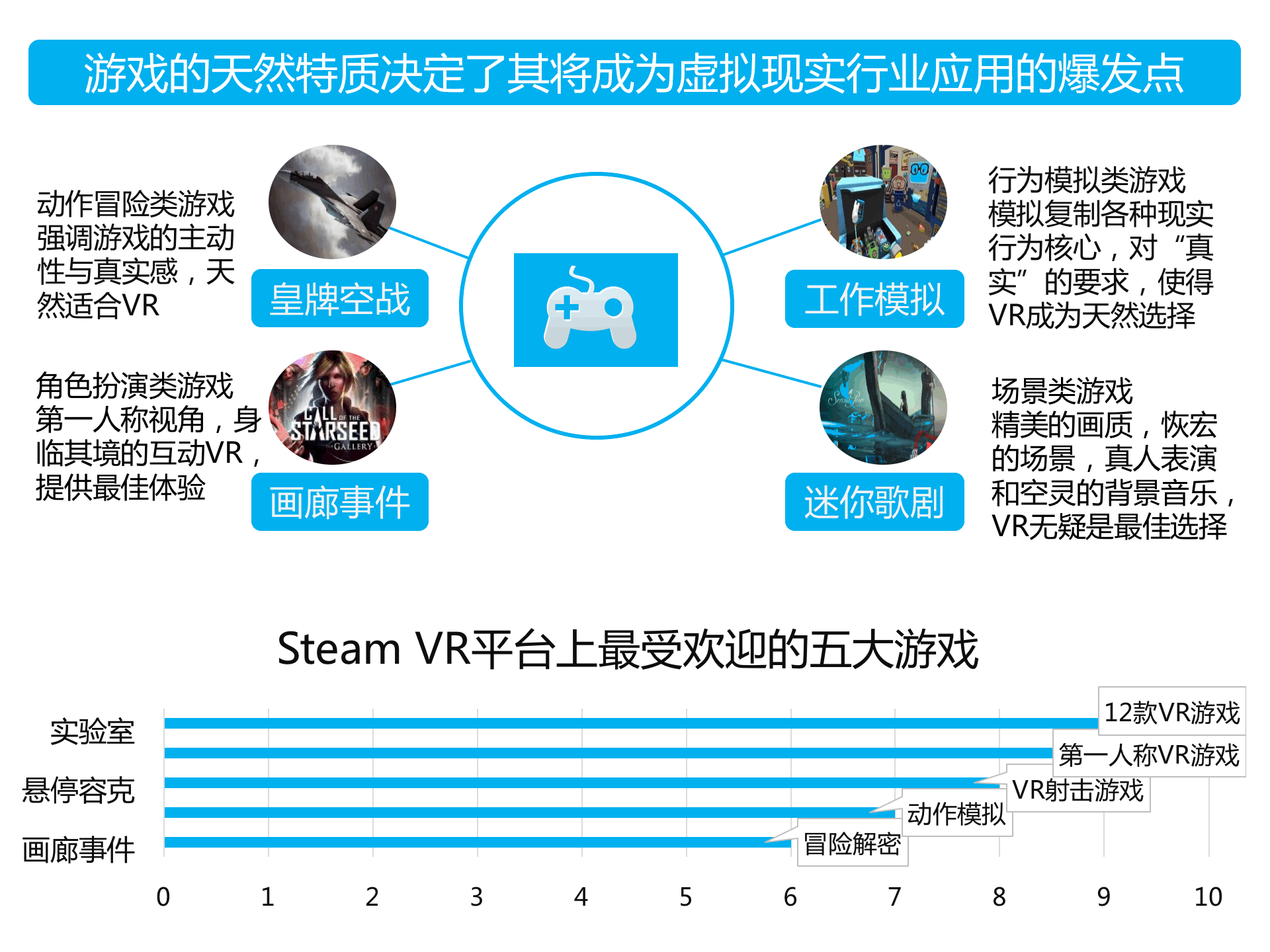 持續(xù)升溫的VR，如何引爆娛樂(lè)和消費(fèi)領(lǐng)域？