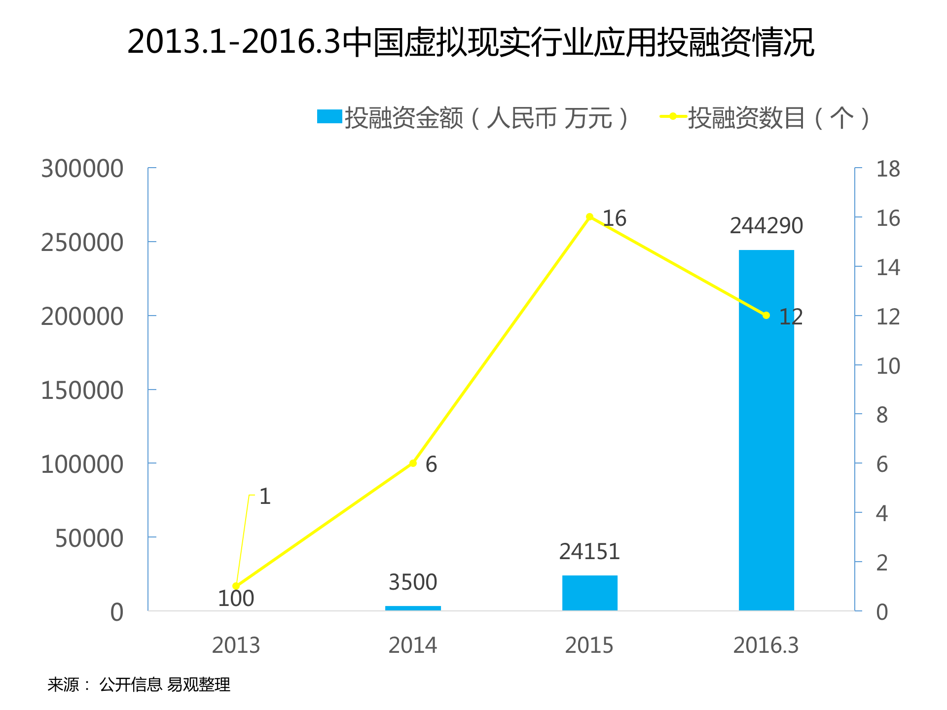 持續(xù)升溫的VR，如何引爆娛樂(lè)和消費(fèi)領(lǐng)域？