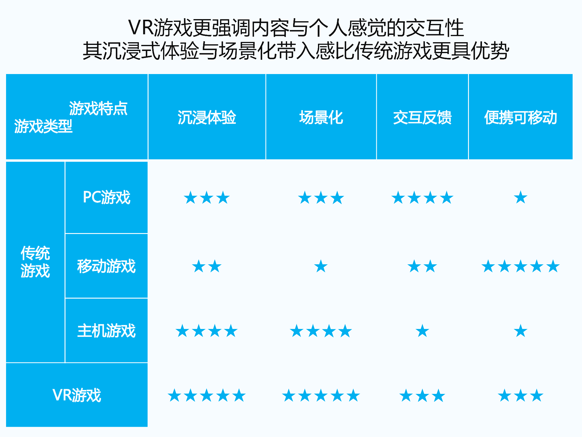 持續(xù)升溫的VR，如何引爆娛樂(lè)和消費(fèi)領(lǐng)域？