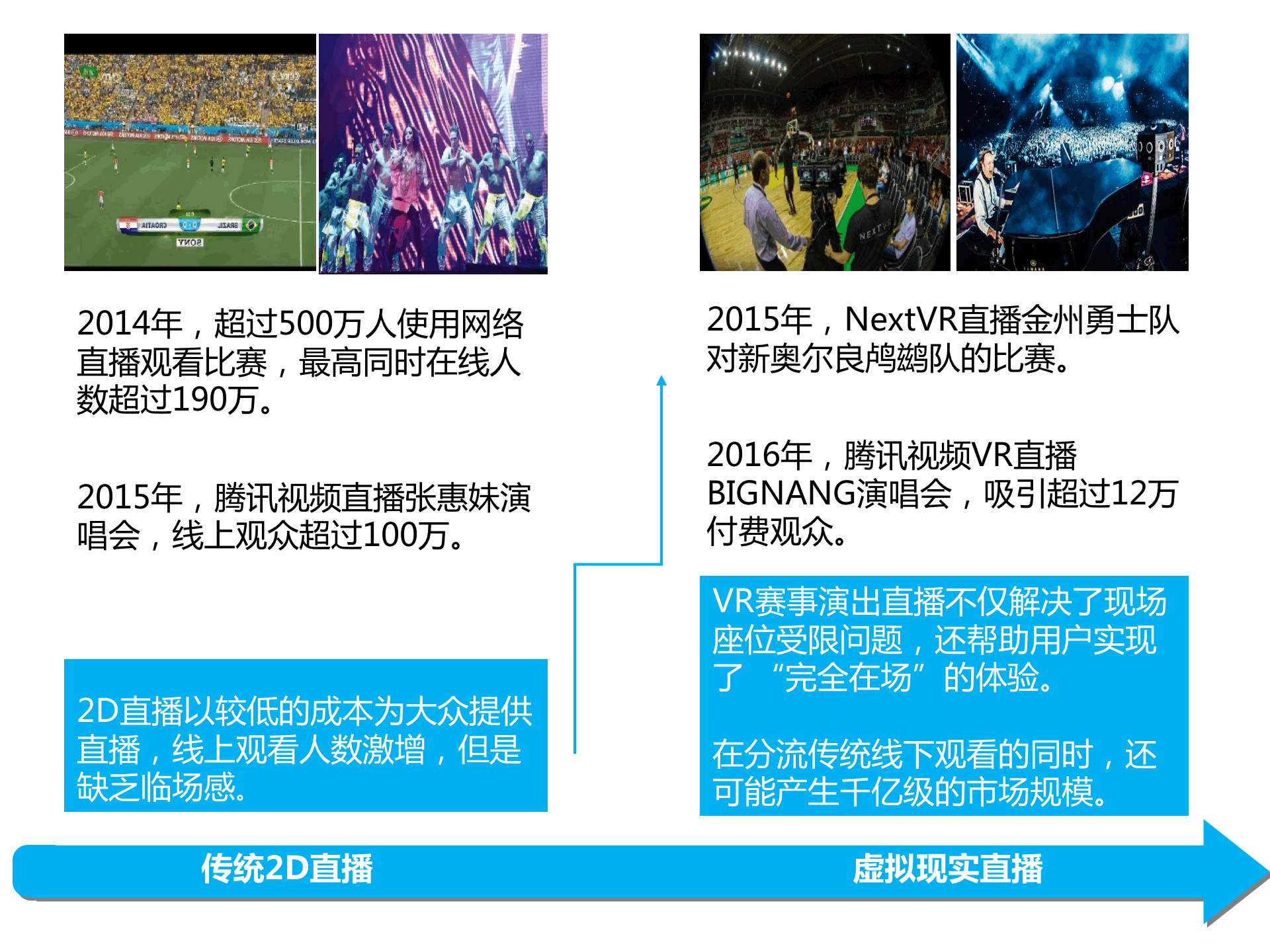 持續(xù)升溫的VR，如何引爆娛樂(lè)和消費(fèi)領(lǐng)域？