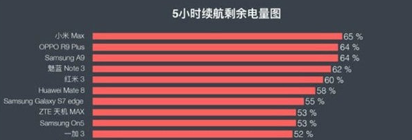 超大電量+極速快充的手機推薦 從此告別“自動關(guān)機”
