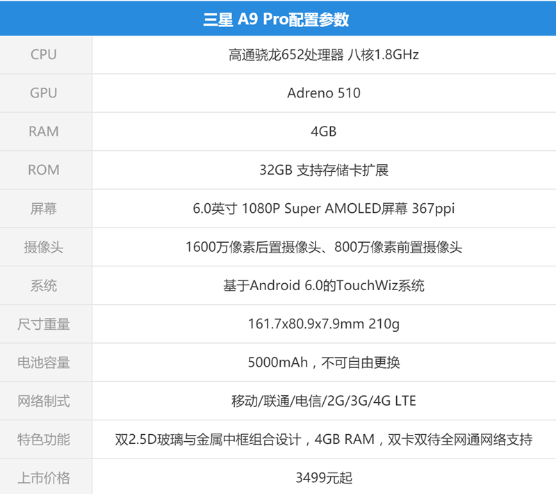 超大電量+極速快充的手機推薦 從此告別“自動關(guān)機”