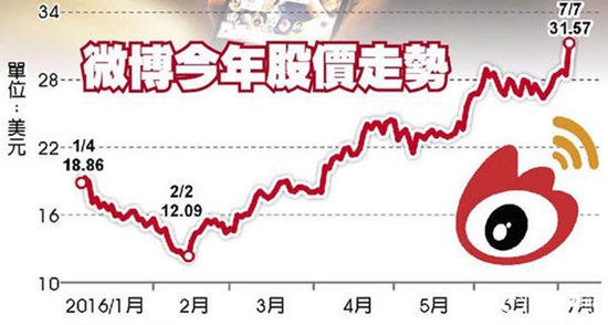 微信PK微博 直播大戰(zhàn)即將來(lái)臨？