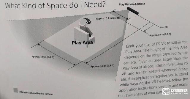 你家得有多大地方才能玩索尼PS VR？