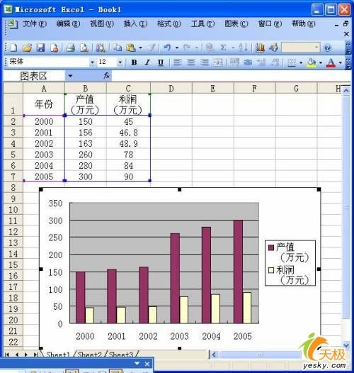 同一Excel數(shù)據(jù)源同時(shí)運(yùn)用多種類(lèi)型圖表