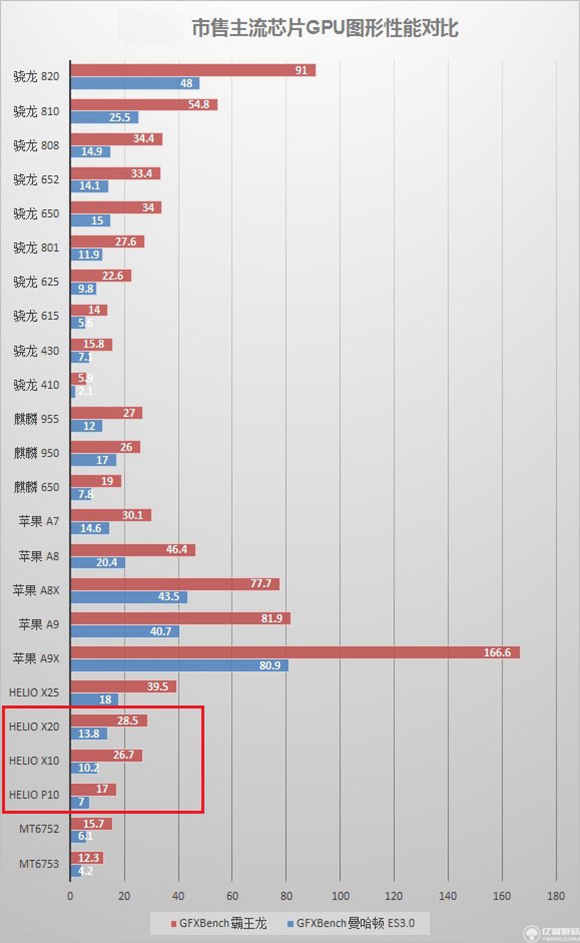紅米pro和魅藍(lán)note3哪個好？紅米pro與魅藍(lán)note3哪個更值得買？
