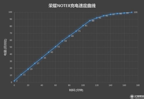 榮耀note8好不好？榮耀note8上手使用后深度評(píng)測(cè)