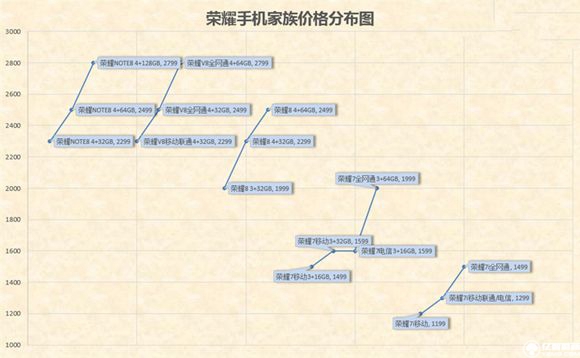 榮耀note8好不好？榮耀note8上手使用后深度評(píng)測(cè)