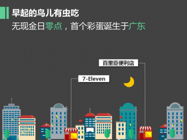 微信支付曬出無現(xiàn)金日成績單:過億人次體驗(yàn) 最活躍城市是北京