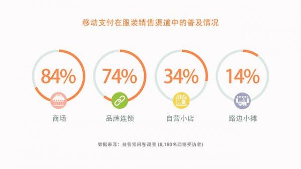 微信支付曬出無現(xiàn)金日成績單:過億人次體驗(yàn) 最活躍城市是北京
