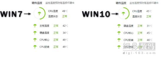 視頻對(duì)比：老電腦裝Win7、Win10流暢性測(cè)試