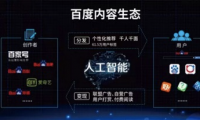 百度宣布全面開(kāi)放百家號(hào) 內(nèi)容分發(fā)競(jìng)爭(zhēng)主打人海戰(zhàn)術(shù)