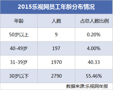 打造樂視帝國 賈躍亭如何捆綁員工高管和股價？