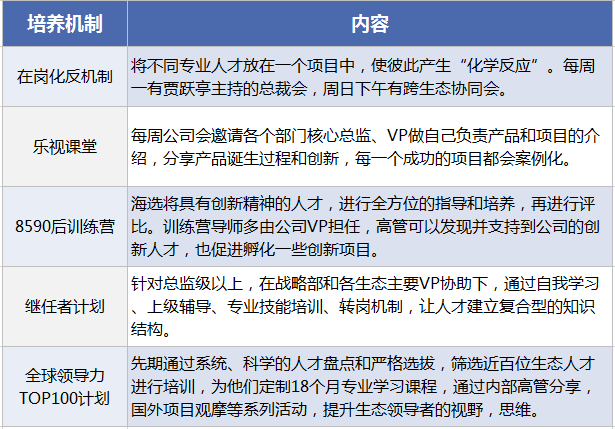 打造樂視帝國 賈躍亭如何捆綁員工高管和股價？