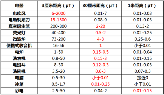 AirPods有輻射危害嗎？無線耳機(jī)AirPods輻射真相揭秘
