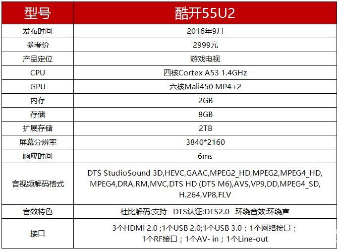酷開55U2配置參數(shù)