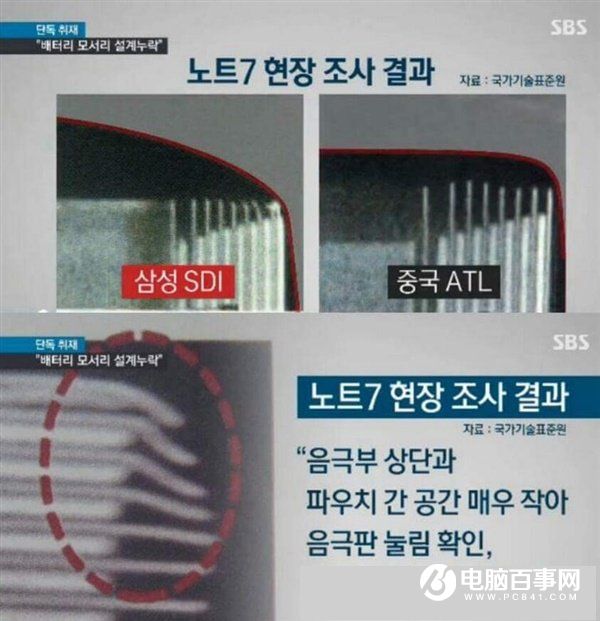 三星Note7爆炸原因揭秘：精湛的外觀是罪魁禍?zhǔn)?/><br/>三星Note7爆炸原因</strong></p><p>那么外部壓力由哪來呢？恐怕這次還得三星極限的設(shè)計(jì)背鍋。<strong>3D曲面玻璃雖然炫酷，但也將<a href=/mobile/ target=_blank class=infotextkey>手機(jī)</a>內(nèi)部空間壓榨到了極限，所有元器件幾乎都是貼著機(jī)身上下部裝配的，稍有不慎，在外力作用下它們就會發(fā)生“親密接觸”。</strong></p>  <p>如果說這些因素只是單個存在，那么Note 7可能還不會自燃，但它們疊加到一起后，任何人也無力回天了。</p><p>至于“安全版”機(jī)型再次發(fā)生自燃的事故，現(xiàn)在暫時還沒有定論。不過泄露信息顯示這次依然是電池出了問題。雖然三星吸取教訓(xùn)解決了電池公差、隔離板和正負(fù)極接觸的問題，但邊框過薄的設(shè)計(jì)依然讓外部壓力源源不斷的傳導(dǎo)到機(jī)身內(nèi)部。<strong>此外，許多業(yè)內(nèi)人士懷疑三星的穩(wěn)壓器設(shè)計(jì)出了問題，再加上急于完成召回加班加點(diǎn)的生產(chǎn)，質(zhì)量控制肯定會有披露。</strong></p><p>恐怕“欲速則不達(dá)”，過于冒進(jìn)是三星這次獲得的最大教訓(xùn)吧。</p><p>	</div>
	<div   id=