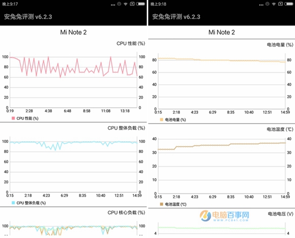 小米Note2續航評測 4070mAh和QC3.0快充