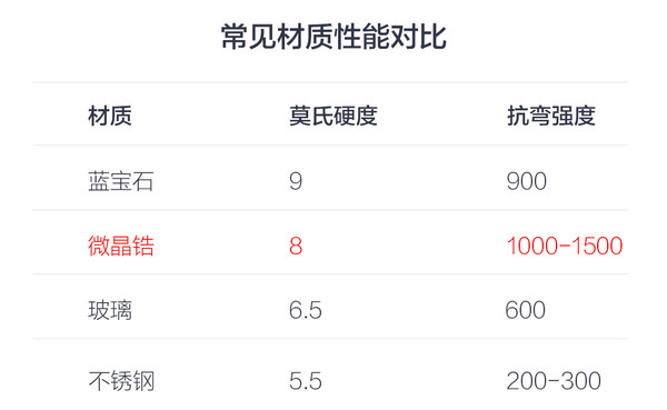 金屬與玻璃機(jī)身會(huì)淘汰嗎？陶瓷會(huì)成為下一個(gè)主流機(jī)身材質(zhì)嗎？