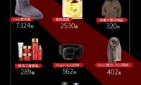 亞馬遜自營(yíng)倉(cāng)庫(kù)不夠用 允許第三方商品標(biāo)注Prime