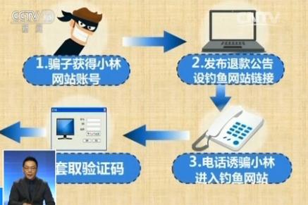 央視揭秘網(wǎng)購退貨騙局：買一根數(shù)據(jù)線卻被騙16.5萬