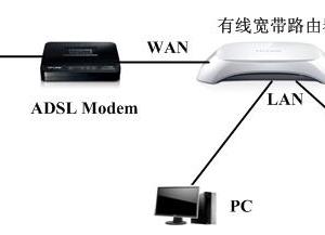 局域網(wǎng)中存在多臺(tái)寬帶路由器如何配置
