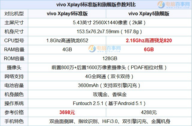 vivo Xplay6和Xplay5哪個好？vivo Xplay5和Xplay6區(qū)別對比