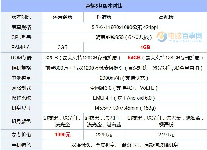 OPPO R9s和榮耀8哪個好？OPPO R9s與榮耀8區別對比